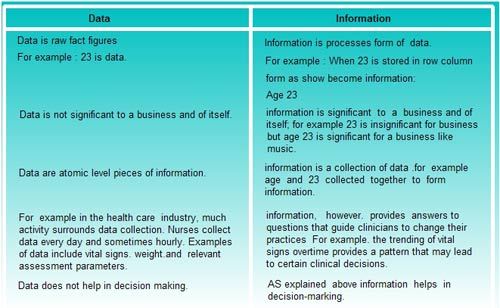 what-is-the-difference-between-data-and-information-in-database